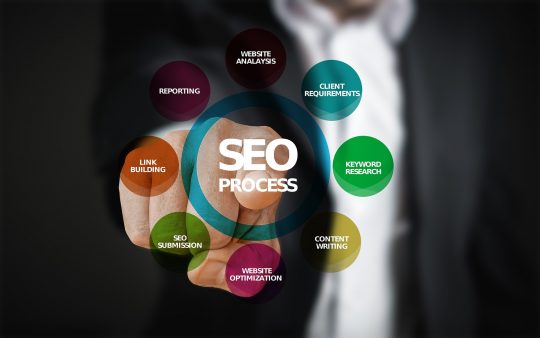 On Page SEO Analysis